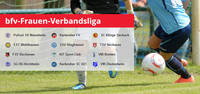 bfv-Frauen-Verbandsliga 2019/20. Grafik: bfv
