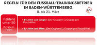 Regeln für den Fußballbetrieb in Baden-Württemberg: 8. bis 21. März 2021. Grafik: bfv