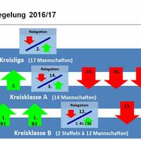 Aufstiegsregelung-2016-17